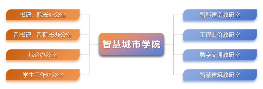 组织机构.PNG